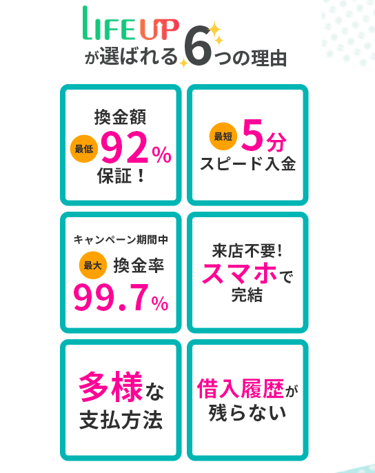 ライフアップ公式LPの選ばれる理由。92%保証、最短5分入金、99.7%換金率、多様な支払い方法を掲載