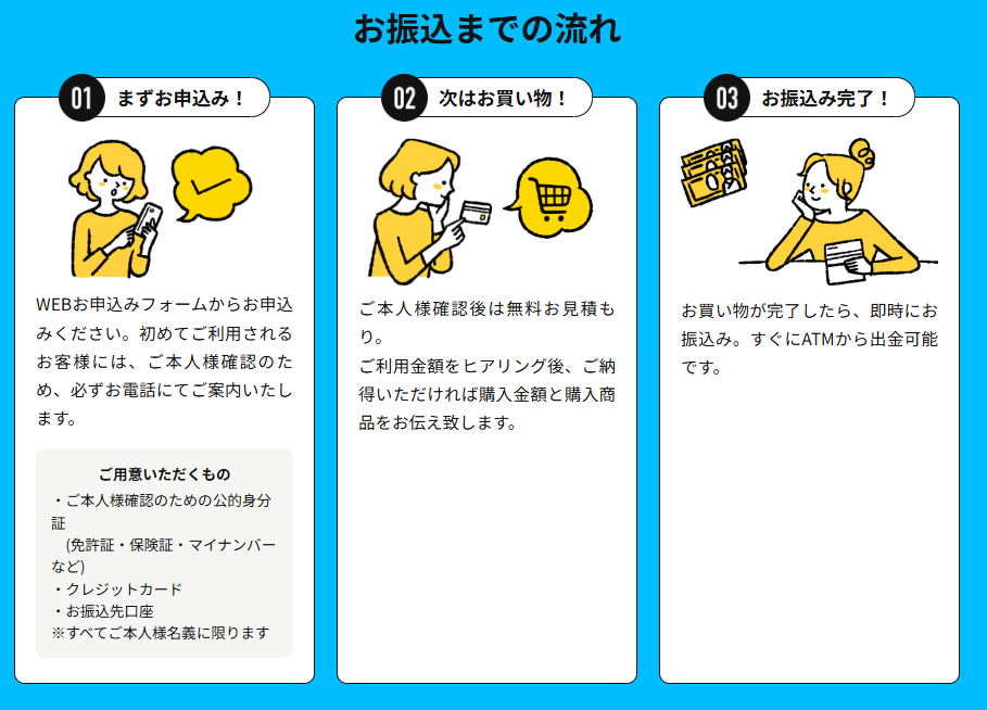 みんなの現金化公式LPのお振込までの流れ。申込みから本人確認、振込完了までを案内