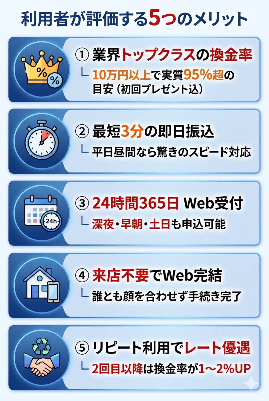 ナンバーワンキャッシュの5つのメリットを図解。高換金率、最短3分振込、24時間受付、来店不要、リピーター優遇を整理